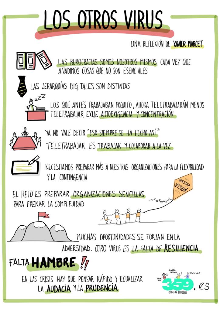 Los otros virus