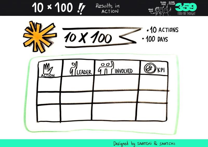 The 10 x 100 matrix