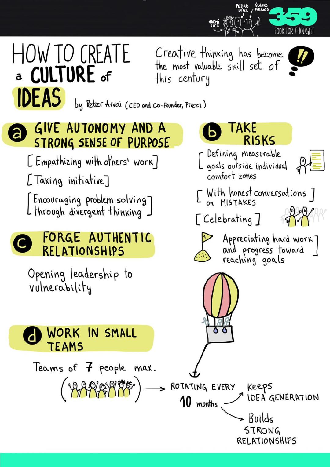 How to create a culture of ideas