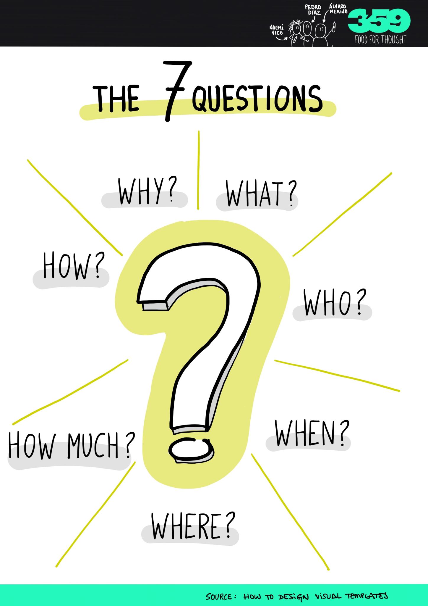 7 simple questions that can lead to 7 powerful reflections
